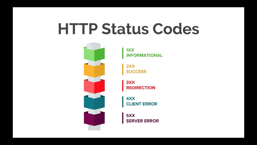 The Complete List of HTTP Status Codes and Error Codes - khondrion.com